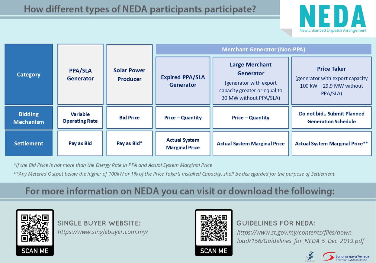 Participation Difference