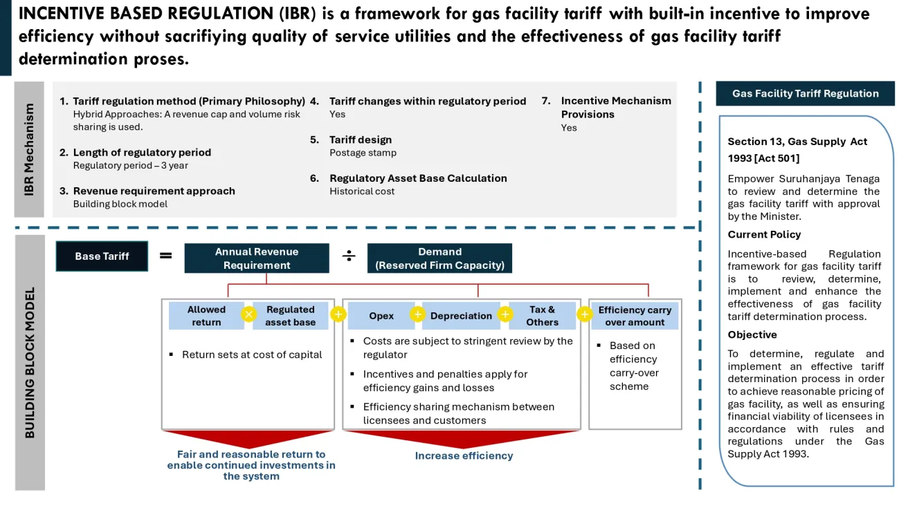 ibr-framework