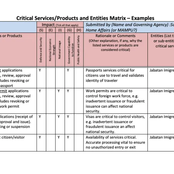 Attachment B -Critical Services - Products and Entities Matrix &ndash; Examples