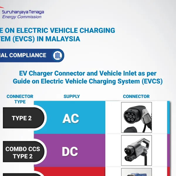Guide on Electric Vehicle Charging System (EVCS) in Malaysia