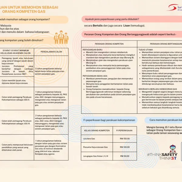 Panduan Untuk Memohon Sebagai Orang Kompeten Gas