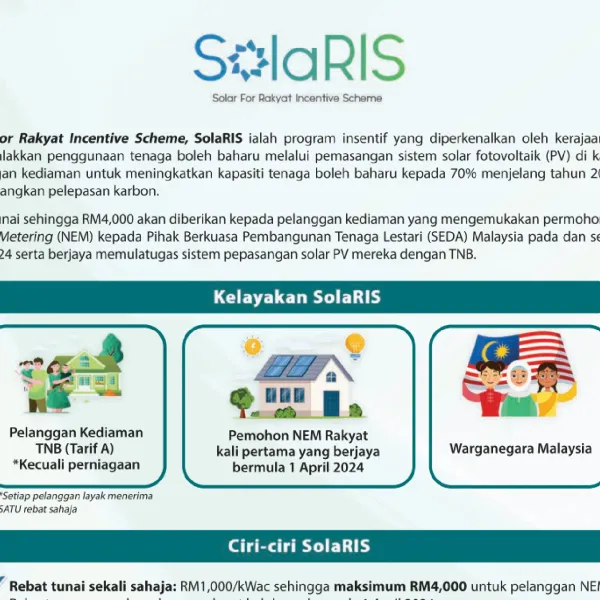 Solar For Rakyat Incentive Scheme (SolaRIS)