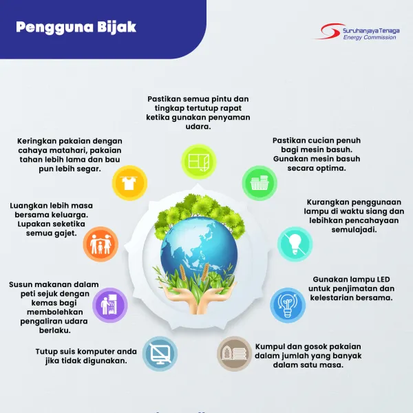 Pengguna Bijak