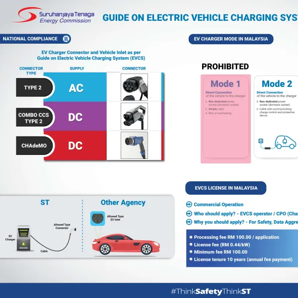 New EVCS Landscape