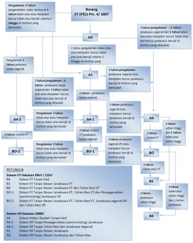Flow Chart Chargeman