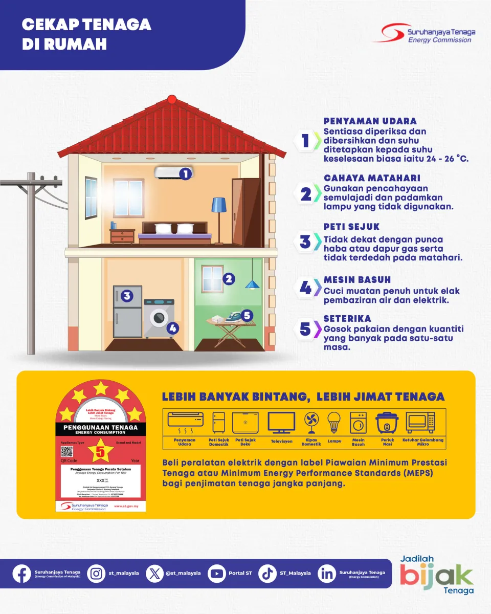 Energy Efficiency at Home